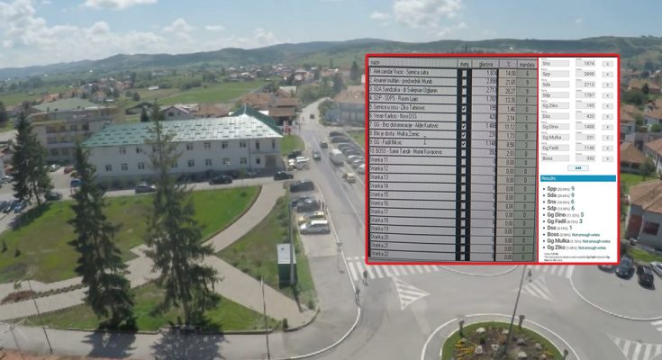 Novo iznenađenje u Sjenici: SDA i SPP isti broj mandata, BOSS-u fali još tri glasa